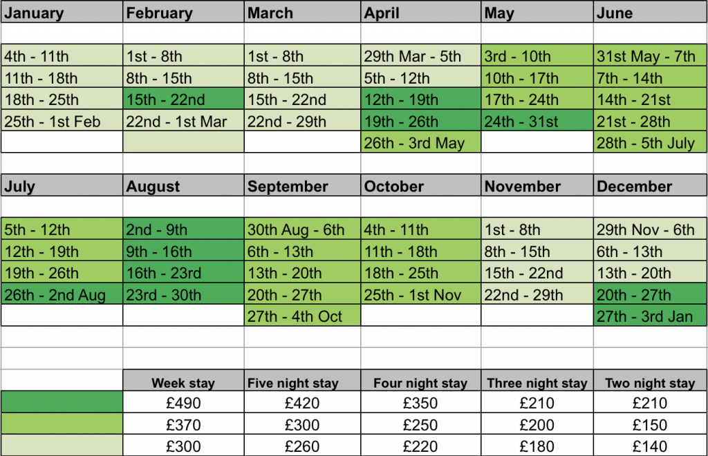 Rates and Bookings 1 on 7th January 2025